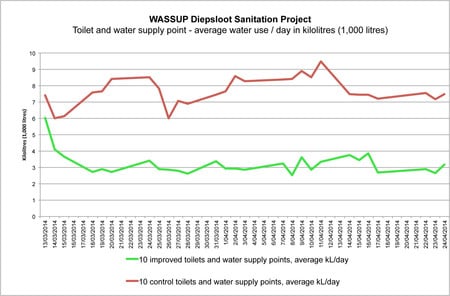 Water Graph Copy